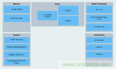 4D成像雷達軟硬兼施，性能變本加厲