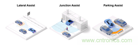 4D成像雷達軟硬兼施，性能變本加厲