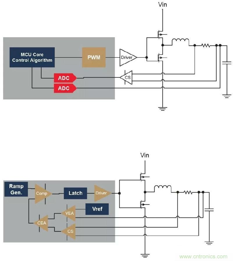 如何實現模擬電源的數字管理？