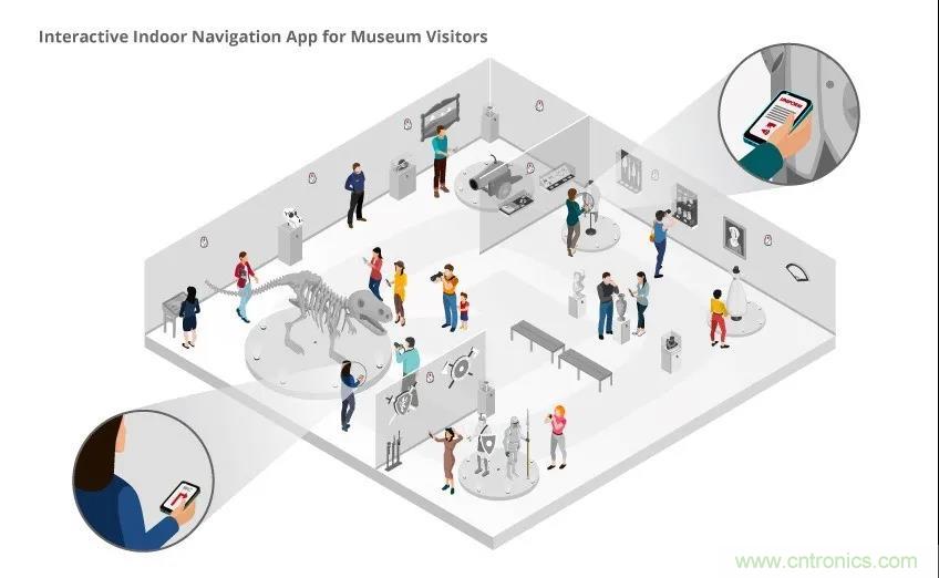 用於智能標簽的運動感知薄型低功耗藍牙信標解決方案