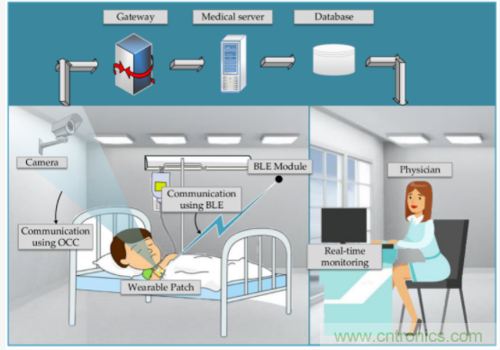 用於智能標簽的運動感知薄型低功耗藍牙信標解決方案