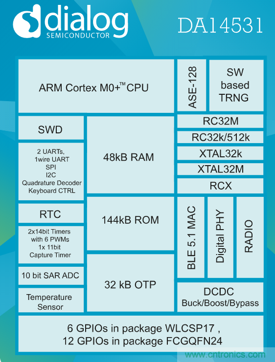 用於智能標簽的運動感知薄型低功耗藍牙信標解決方案