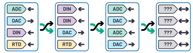 克服分立設計的缺點，這款產品為樓宇自動化控製器創造價值