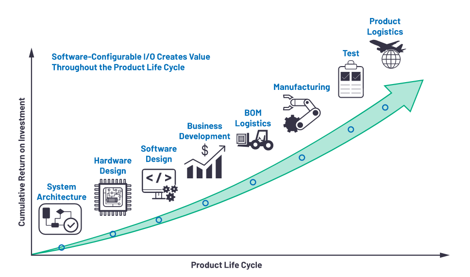 克服分立設計的缺點，這款產品為樓宇自動化控製器創造價值