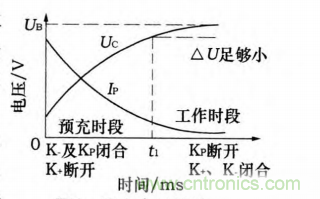 分析電機控製器為何要預充電電路及電路設計、失效