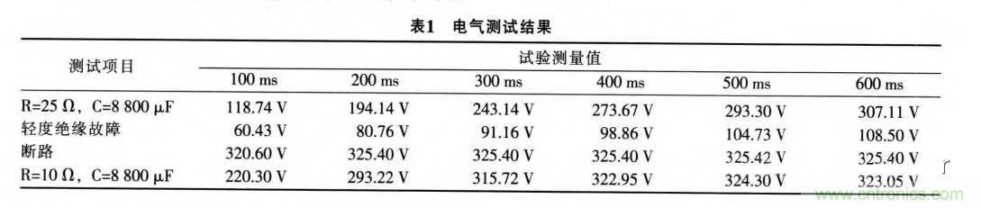 分析電機控製器為何要預充電電路及電路設計、失效