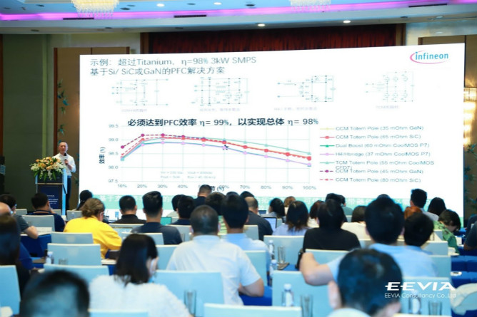 快充僅是第三代半導體應用&ldquo;磨刀石&rdquo;，落地這一領域可每年省電40億度