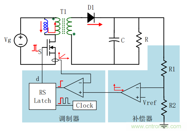 控製環路設計&mdash;&mdash;反激篇