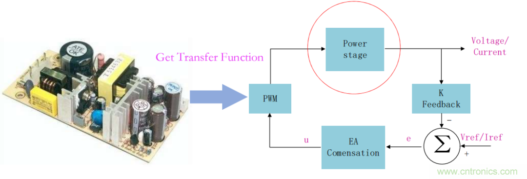控製環路設計&mdash;&mdash;反激篇