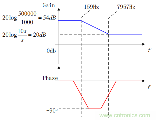 控製環路設計&mdash;&mdash;反激篇