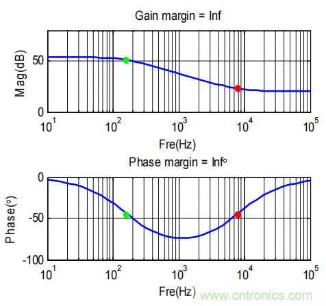 控製環路設計&mdash;&mdash;反激篇