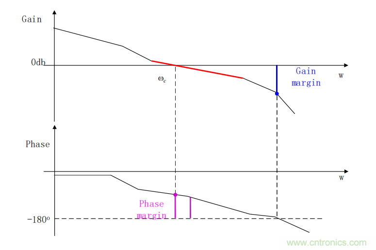控製環路設計&mdash;&mdash;反激篇