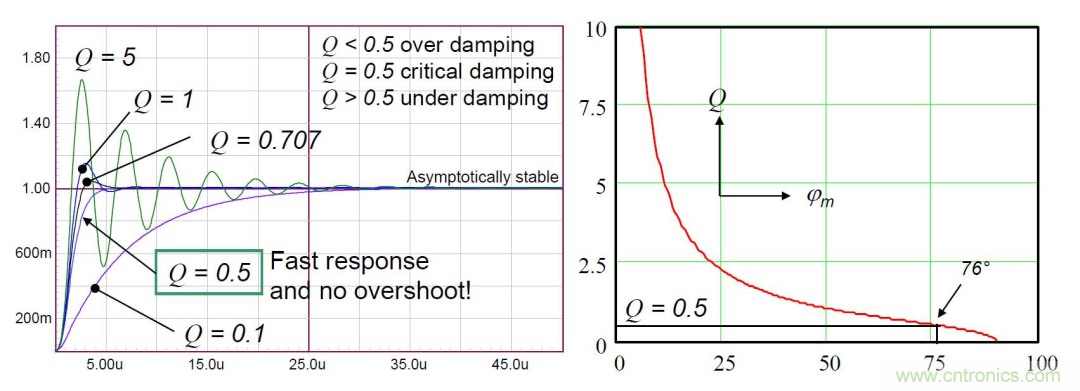 控製環路設計&mdash;&mdash;反激篇