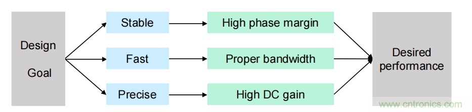 控製環路設計&mdash;&mdash;反激篇