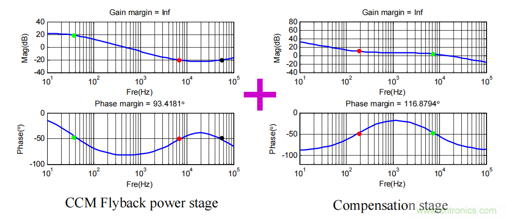 控製環路設計&mdash;&mdash;反激篇
