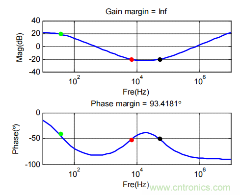 控製環路設計&mdash;&mdash;反激篇
