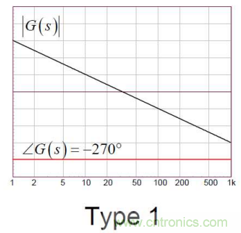 控製環路設計&mdash;&mdash;反激篇