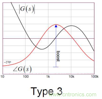 控製環路設計&mdash;&mdash;反激篇
