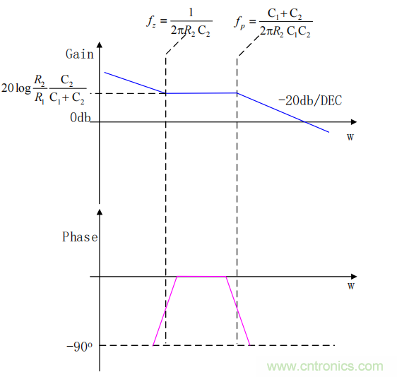 控製環路設計&mdash;&mdash;反激篇