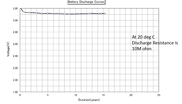 日本愛普生超低功耗RTC和日本鬆下電池的組合應用案例之一