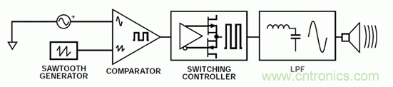 如何設計高電壓範圍的揚聲器輸出電流監控電路？