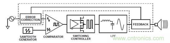 如何設計高電壓範圍的揚聲器輸出電流監控電路？