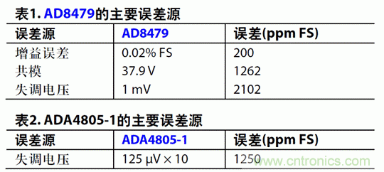如何設計高電壓範圍的揚聲器輸出電流監控電路？