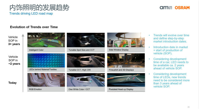 打造全閉環光學技術賦能智能駕駛等產業，艾邁斯歐司朗聚焦四大領域