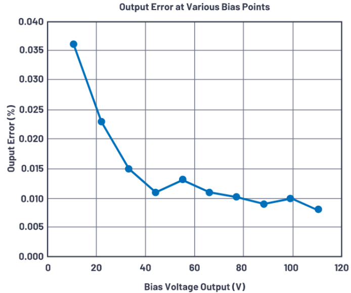 有沒有一種簡單的辦法來創建適合傳感器偏置應用的高壓電源？