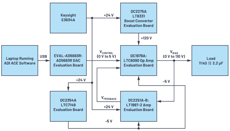 有沒有一種簡單的辦法來創建適合傳感器偏置應用的高壓電源？