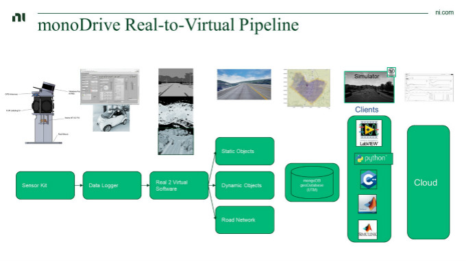 虛擬仿真技術助力自動駕駛測試降本增效，加速智能汽車產業發展
