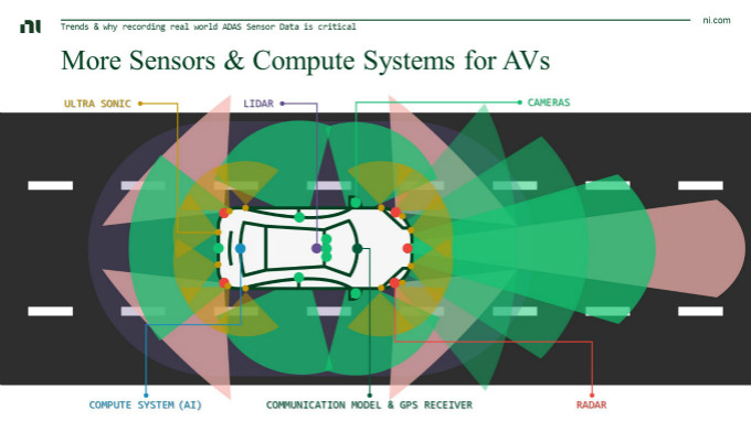 虛擬仿真技術助力自動駕駛測試降本增效，加速智能汽車產業發展