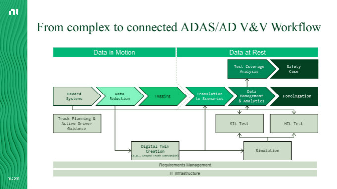 虛擬仿真技術助力自動駕駛測試降本增效，加速智能汽車產業發展