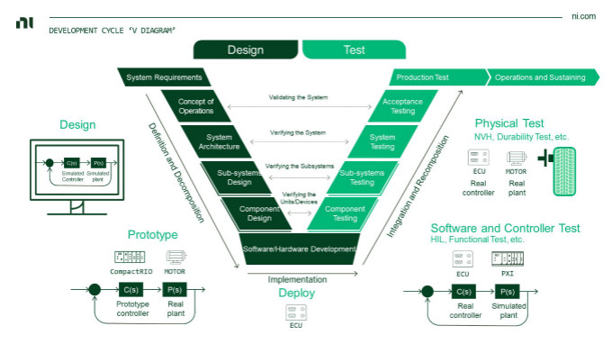 虛擬仿真技術助力自動駕駛測試降本增效，加速智能汽車產業發展