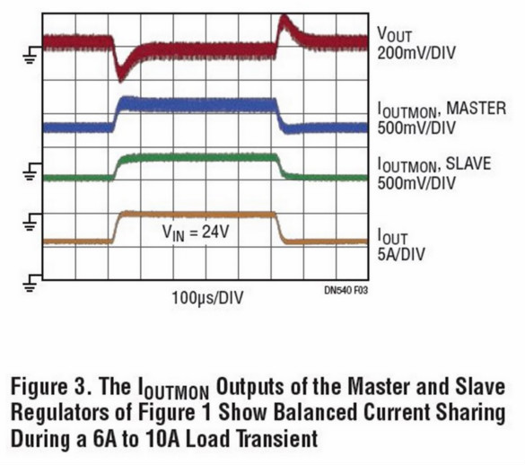 助你輕鬆並聯增加輸出功率，這款&mu;Module穩壓器你愛了沒？