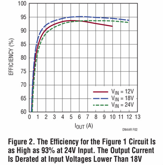 助你輕鬆並聯增加輸出功率，這款&mu;Module穩壓器你愛了沒？