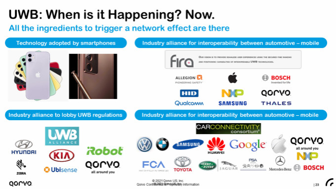 果鏈新風口起量，Qorvo硬核解析UWB三大問