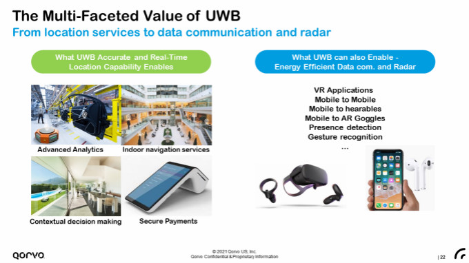 果鏈新風口起量，Qorvo硬核解析UWB三大問