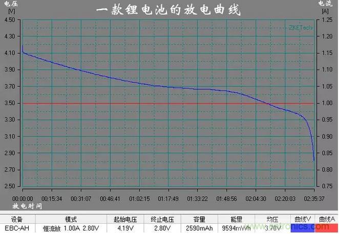 電池電壓偵測電路&ldquo;踩坑&rdquo;：分壓電阻的精度竟然是5%，不是1%