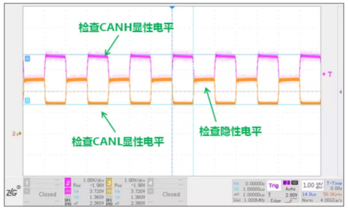 CAN接口異常如何分析？看這篇就夠了