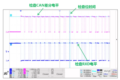 CAN接口異常如何分析？看這篇就夠了
