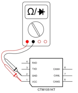 CAN接口異常如何分析？看這篇就夠了