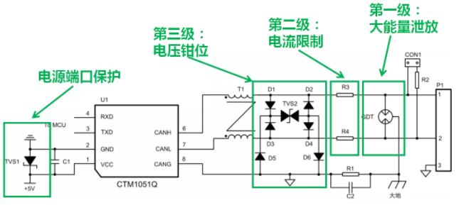 CAN接口異常如何分析？看這篇就夠了