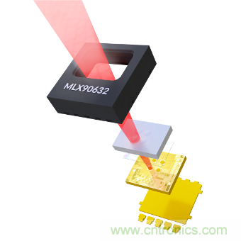 如何智能消除非接觸式溫度測量中熱擾動？