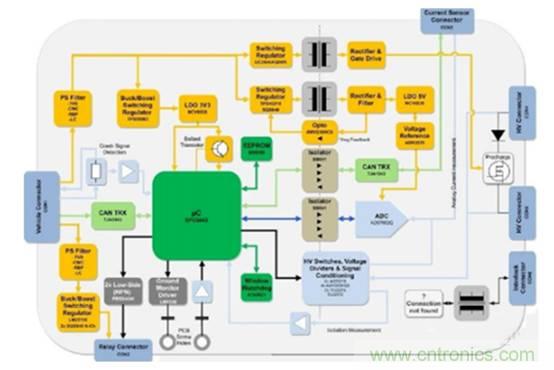 如何提高汽車芯片進化電池管理係統的可靠性？