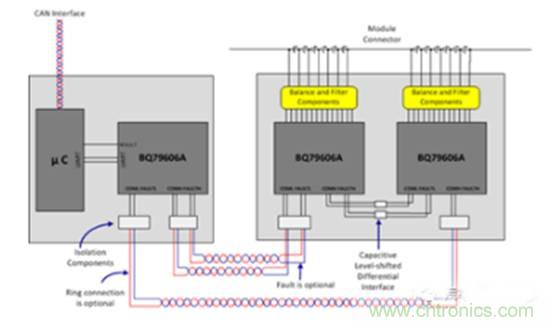 如何提高汽車芯片進化電池管理係統的可靠性？