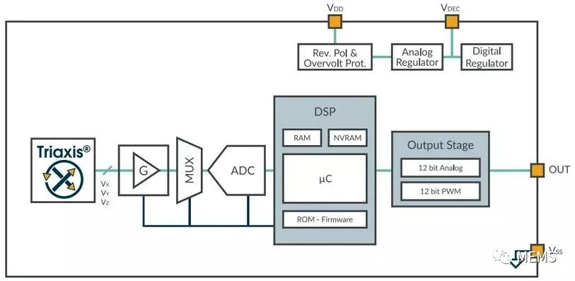 Melexis第三代Triaxis磁傳感器助推應用創新，車載爆款一觸即發