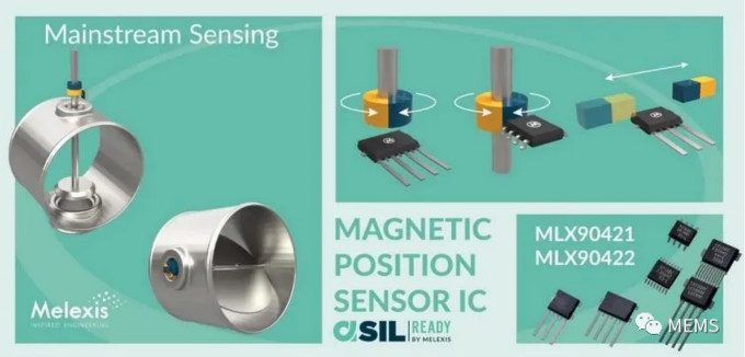 Melexis第三代Triaxis磁傳感器助推應用創新，車載爆款一觸即發