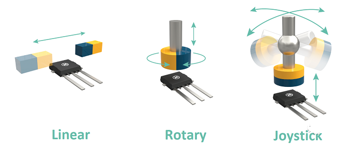 Melexis第三代Triaxis磁傳感器助推應用創新，車載爆款一觸即發