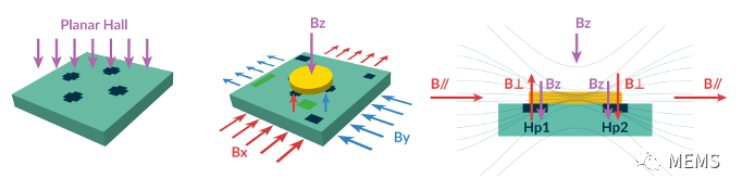 Melexis第三代Triaxis磁傳感器助推應用創新，車載爆款一觸即發